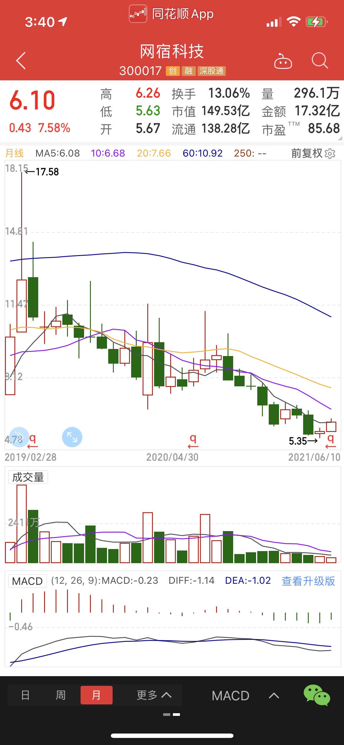 中元股份 5.84 0.09(1.57%) _ 股票行情 _ 东方财富网