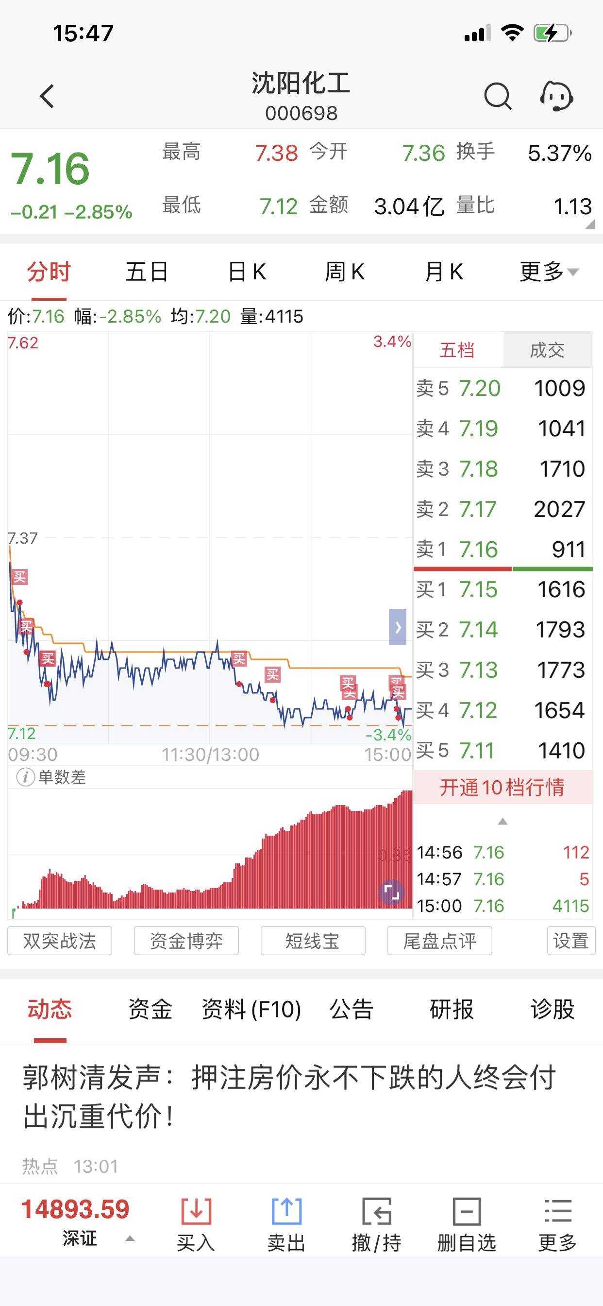 尤其是化工,目前许多化工股票已创阶段新高,沈阳化工离今年高