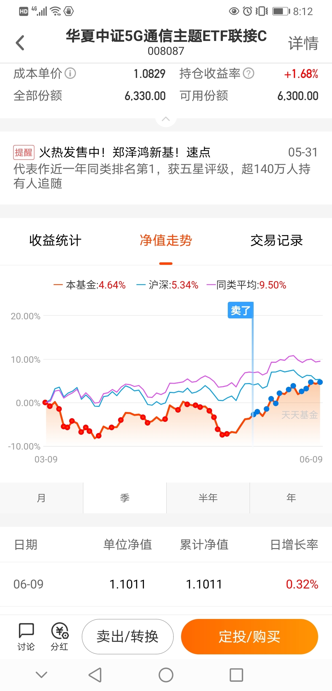 长期持有,逢高减仓