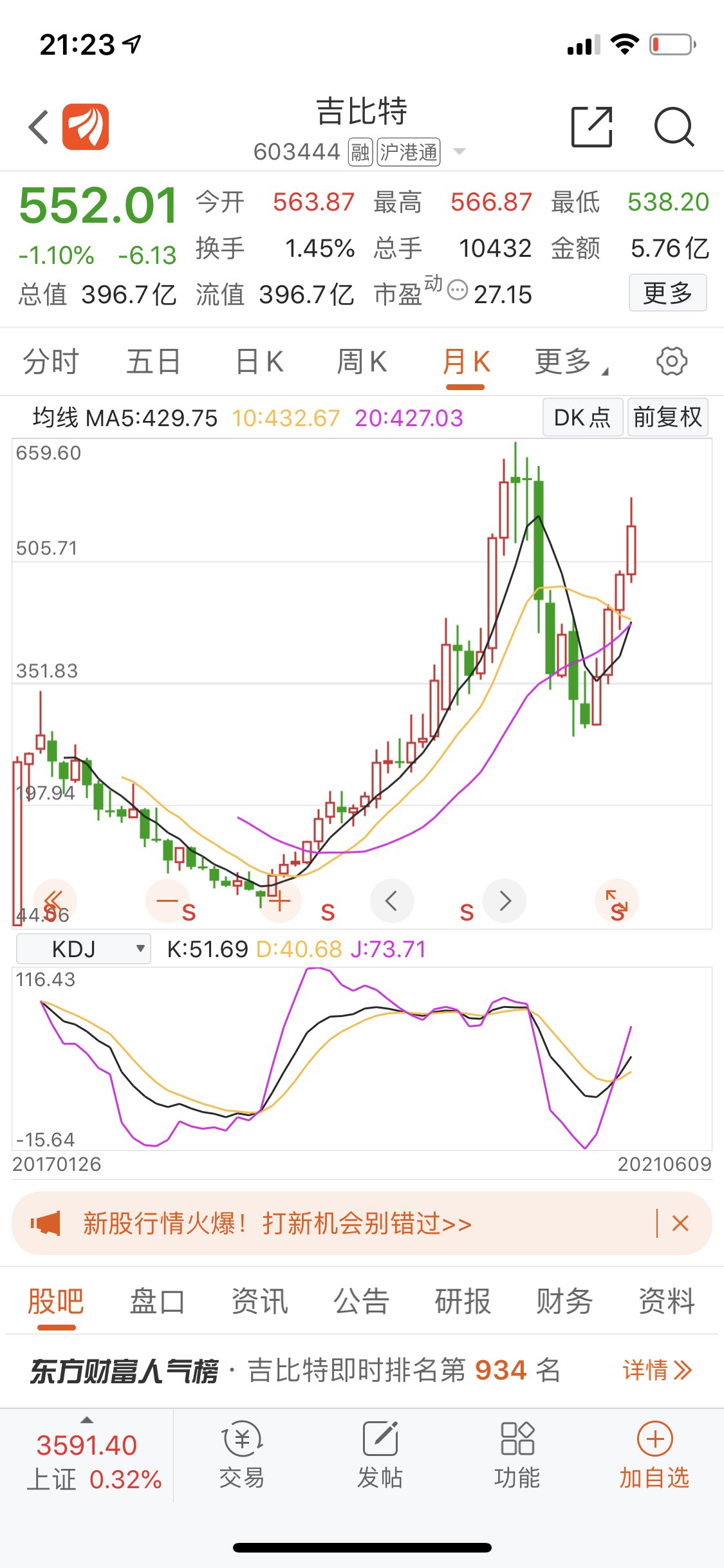 46%) _ 股票行情 _ 东方财富