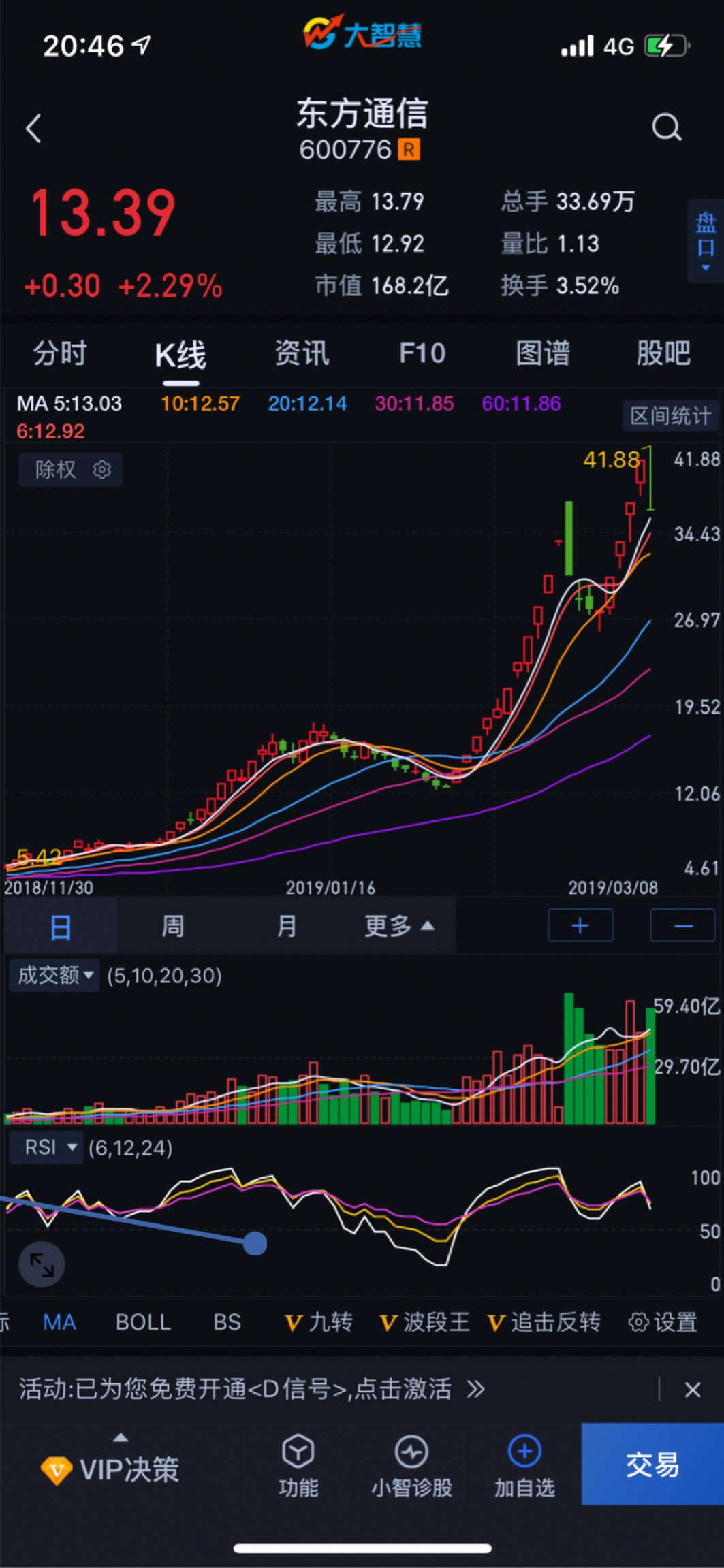 当年的5g,,现在的鸿蒙,,感觉华为才是股市最大的庄家!