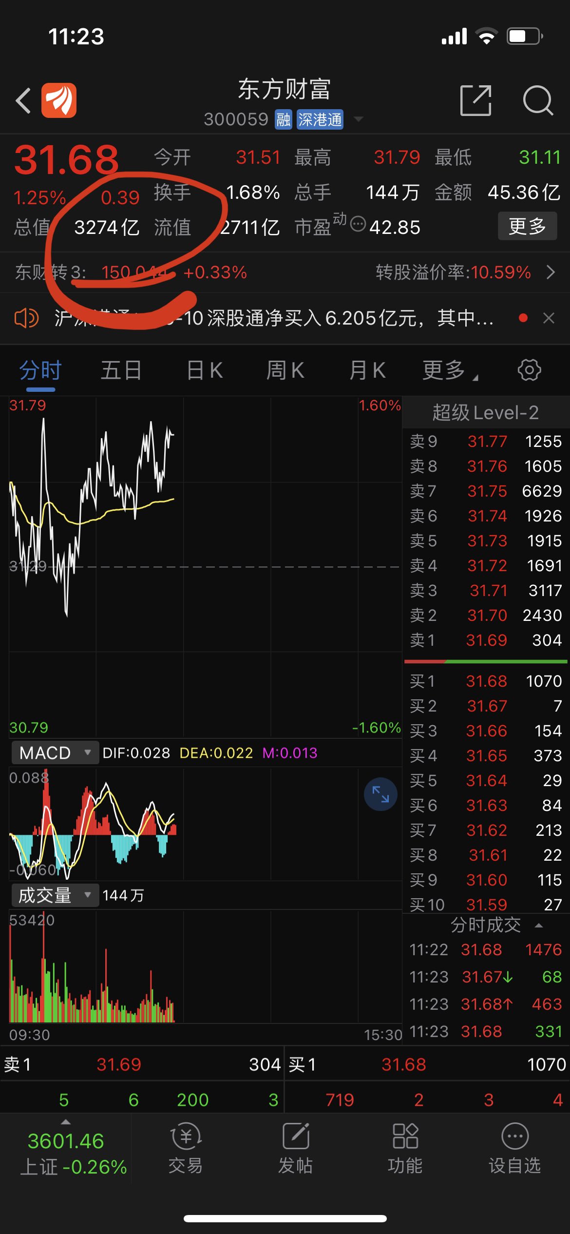 新龙头_中信证券(600030)股吧_东方财富网股吧