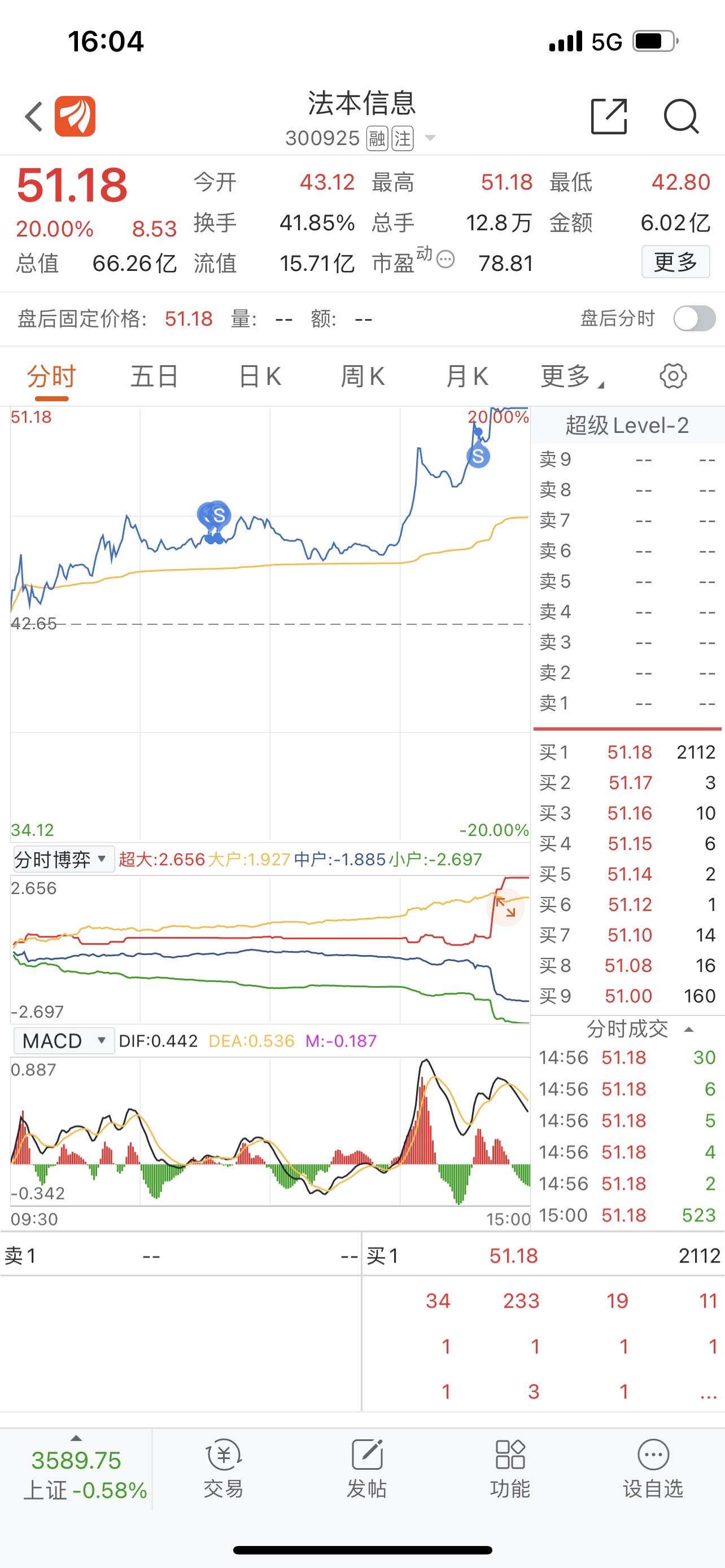 当利好消息漫天飞舞,就是撤退时候_法本信息(300925)股吧_东方财富网