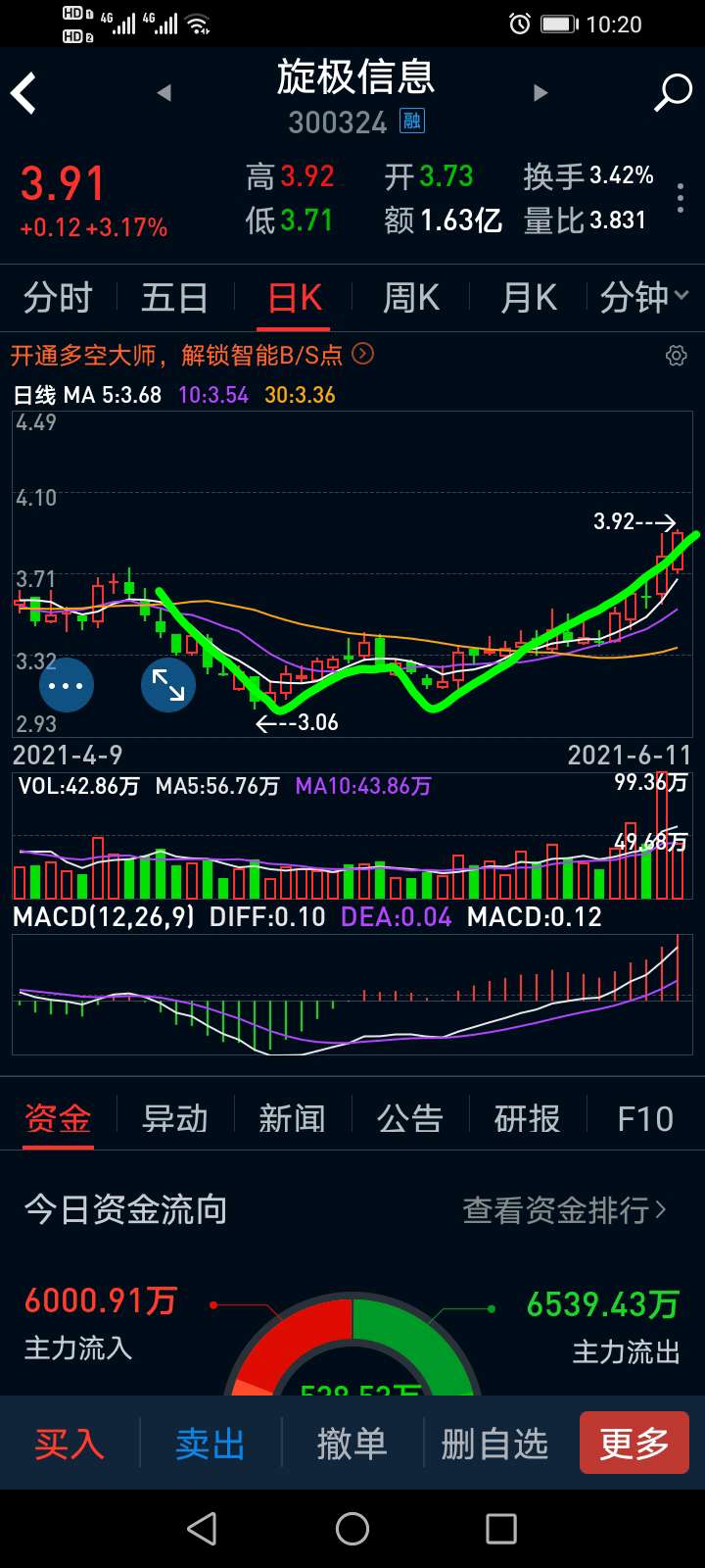 旋极信息吧 正文