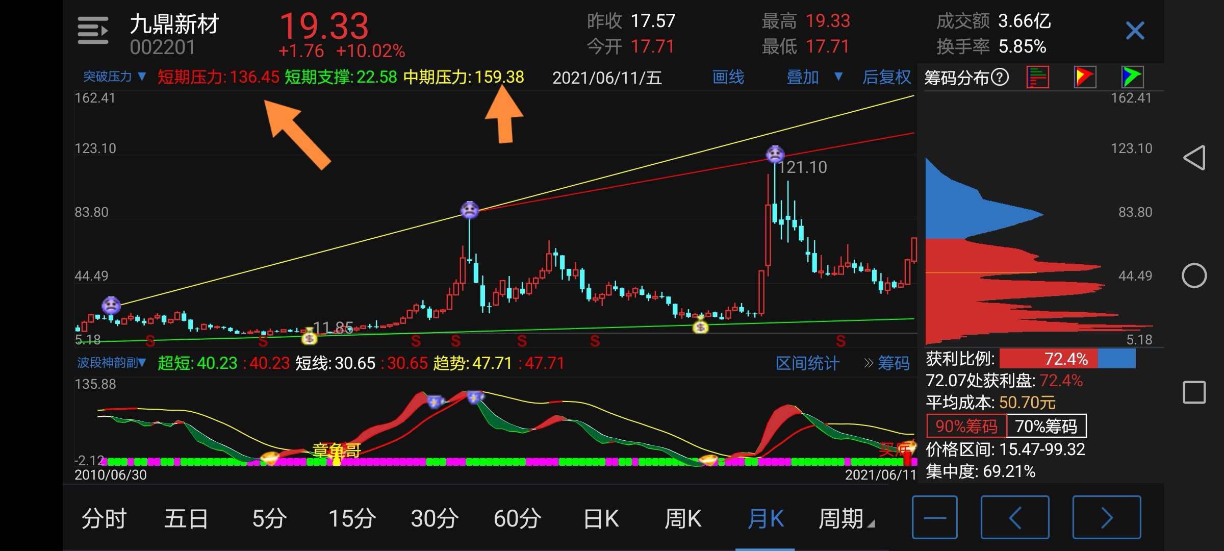 九鼎新材股票价格_行情_走势图—东方财富网