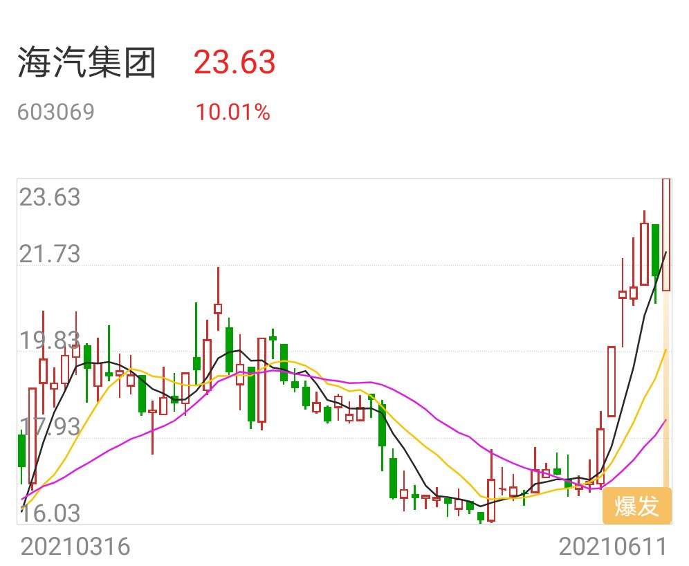 免税概念看多海汽集团