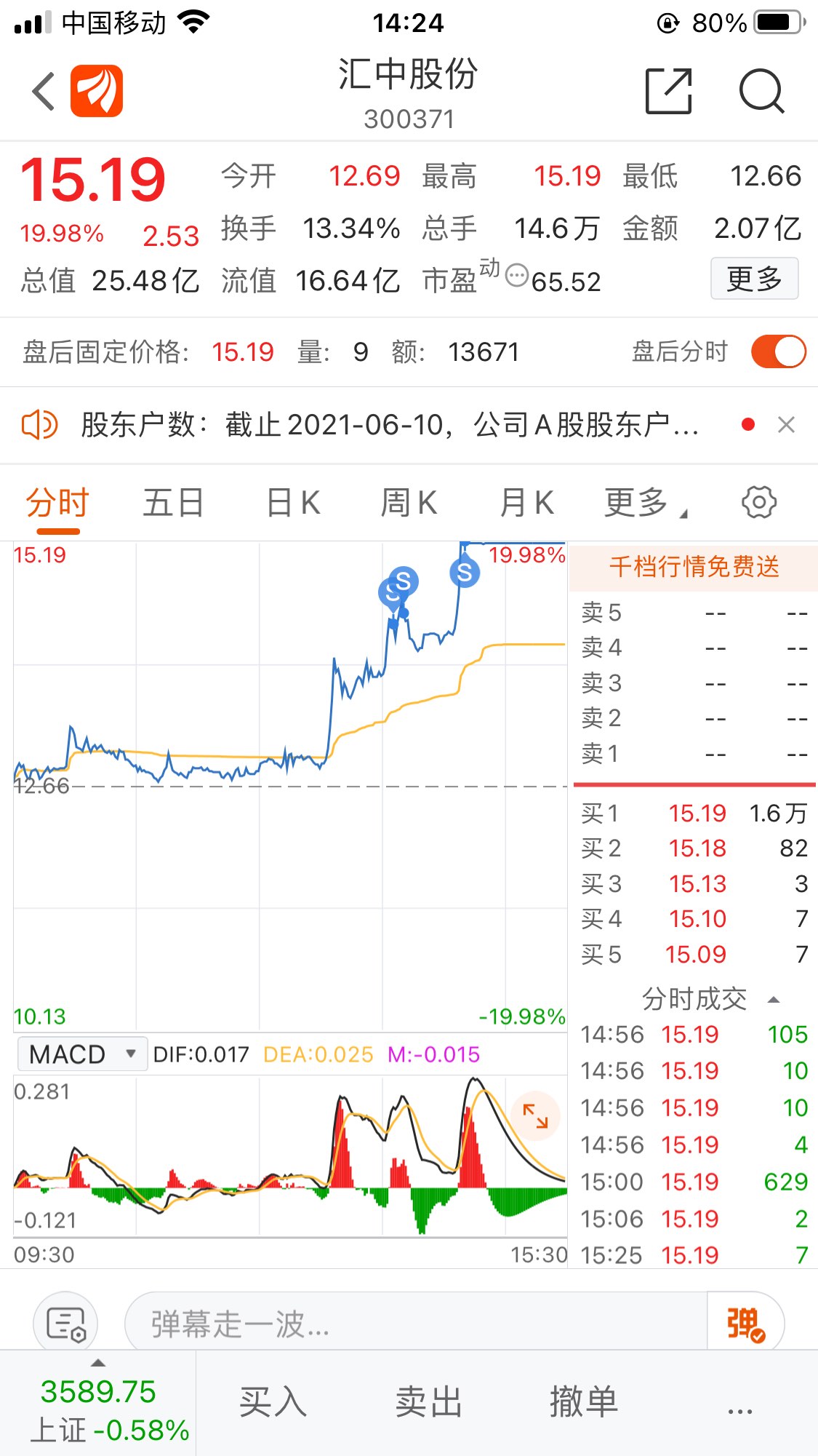 股票一涨,黄金万两!吧里各位大神又慌了吗?不看出处,只看结果!