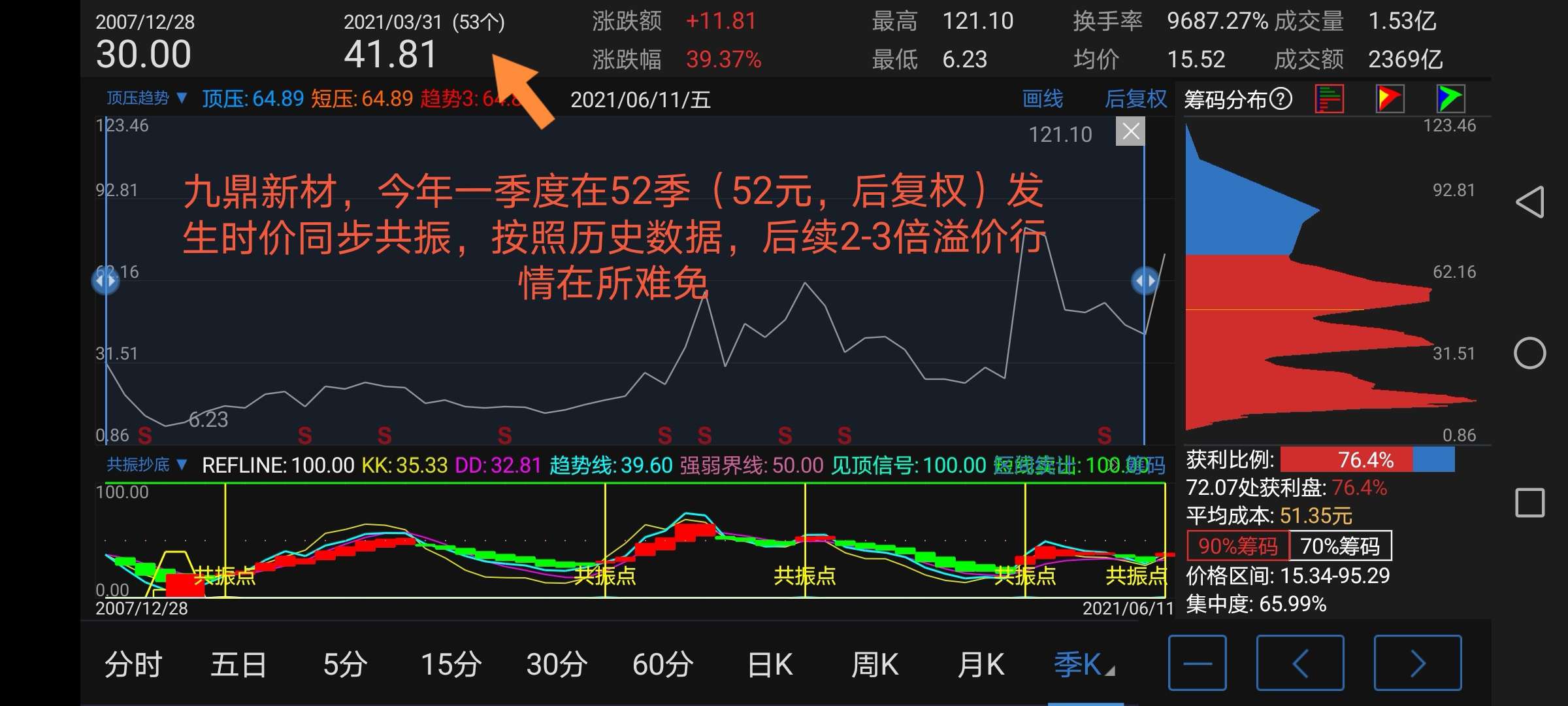 九鼎新材股票价格_行情_走势图—东方财富网