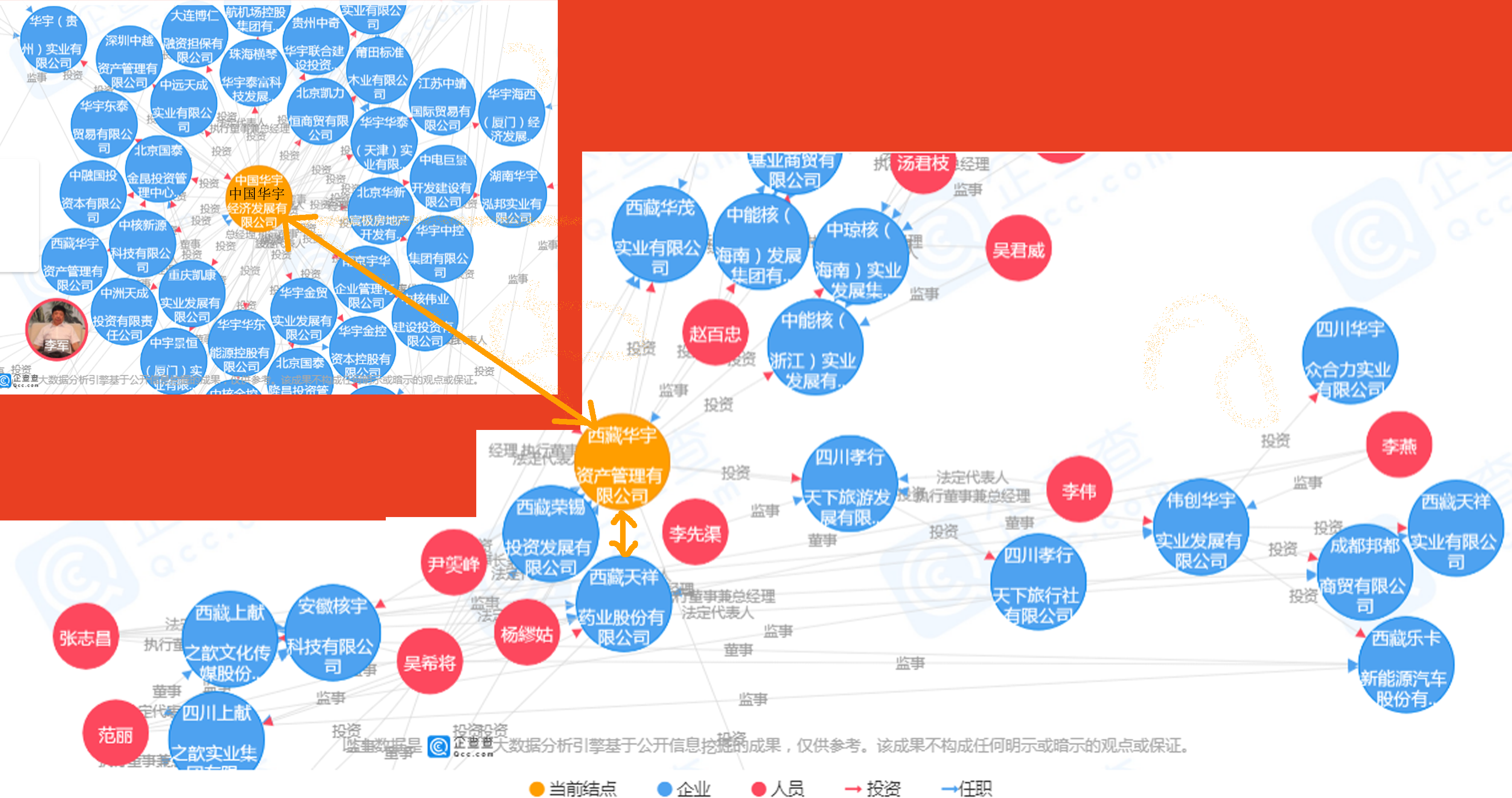 华宇系股权穿透图