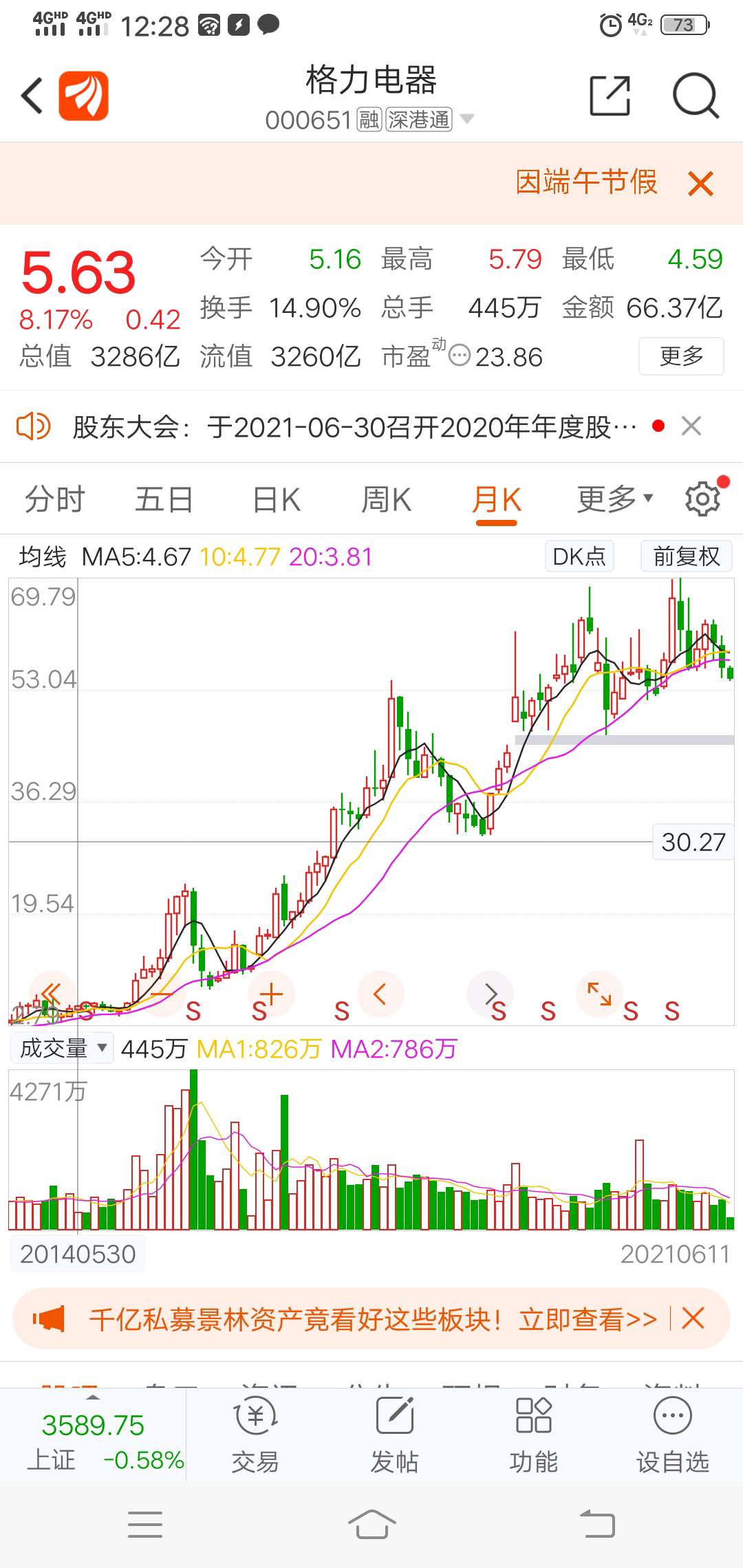 平还是根下影线好多股票都是比_格力电器(000651)股吧_东方财富网股吧