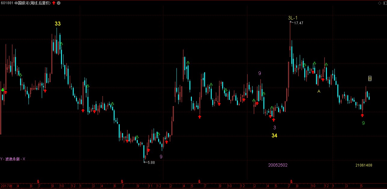 中国银河 10.38 -0.11(-1.05%) _ 股票行情 _ 东方