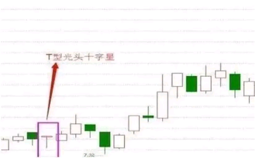 1长十字星多空双方处于强烈对比这样会使得上下影线对比长若空方力量