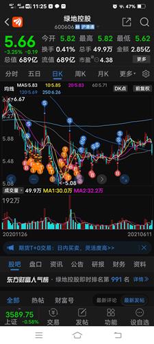 就中间一次五块四毛六没买股票_绿地控股(600606)股吧