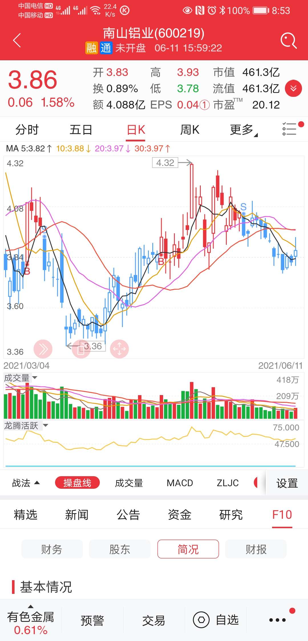 南山铝业600219未来市场增量空间广阔