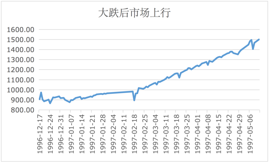 今日上证指数大跌是怎么回事 010E52226C082CD8E029FAB6BD4A8FFF_w1080h653.png