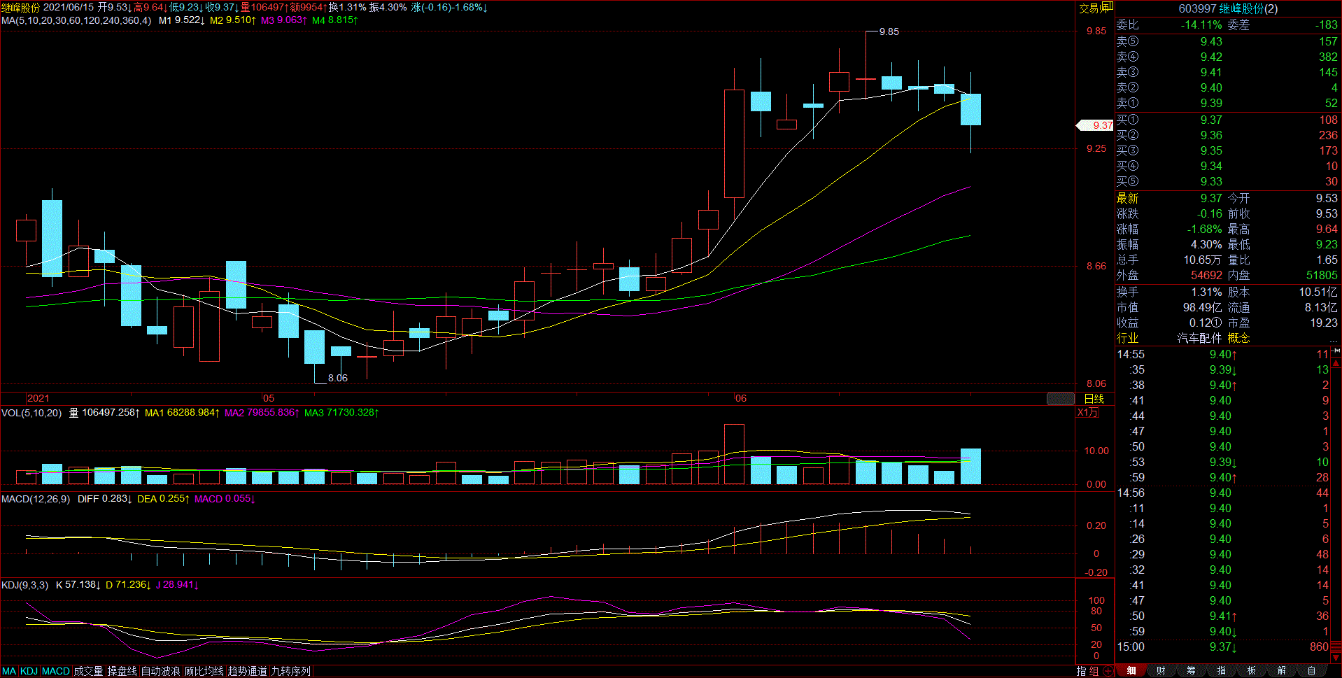 深创龙头etf股票价格_行情_走势图—东方财富网