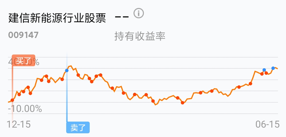 [基金行情走势图]_建信新能源行业股票(of009147)股吧_东方财富网股吧