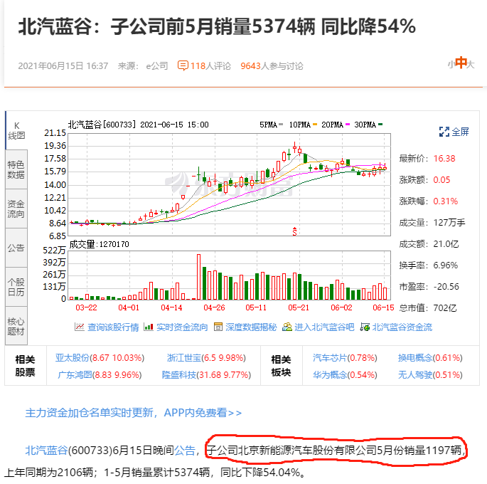 北汽蓝谷:"子公司销量"个人理解