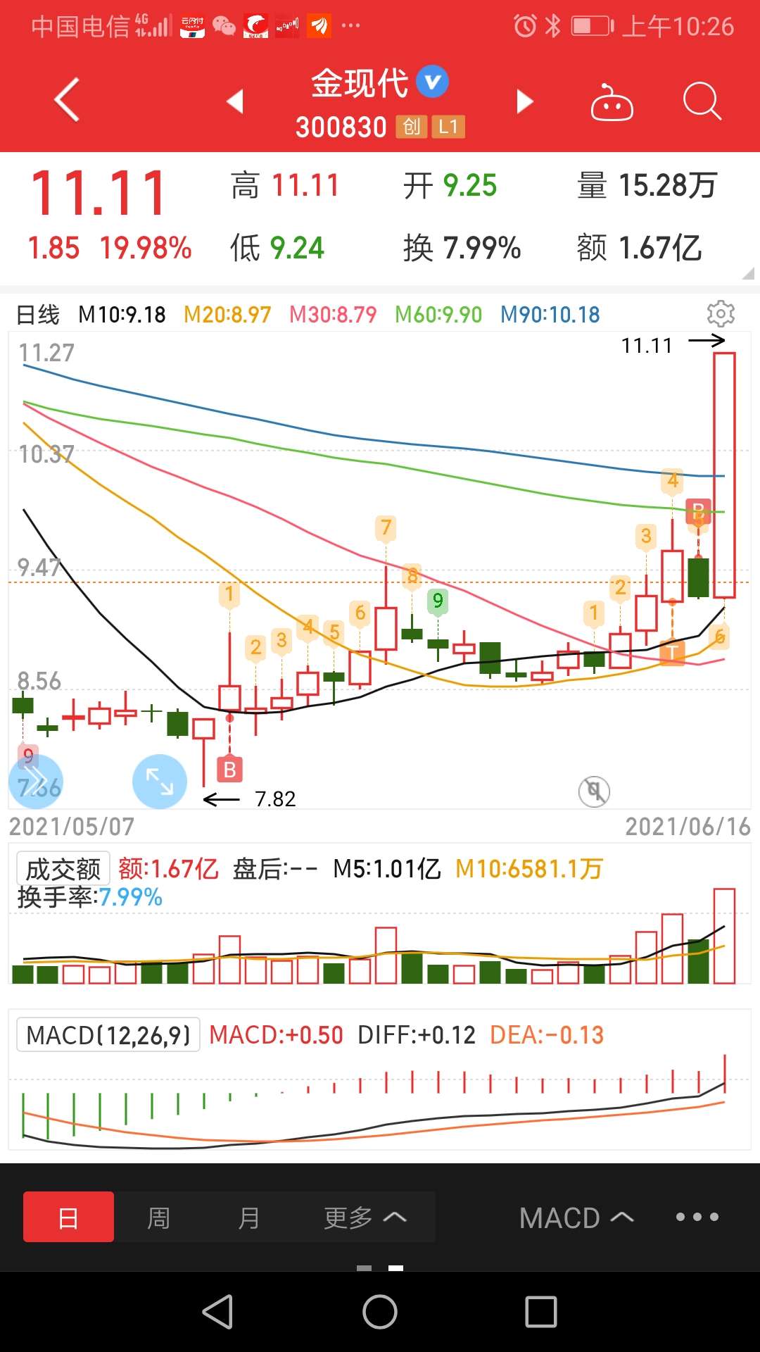 你我就问牛不牛,哥就是一个传说_金现代(300830)股吧_东方财富网股吧