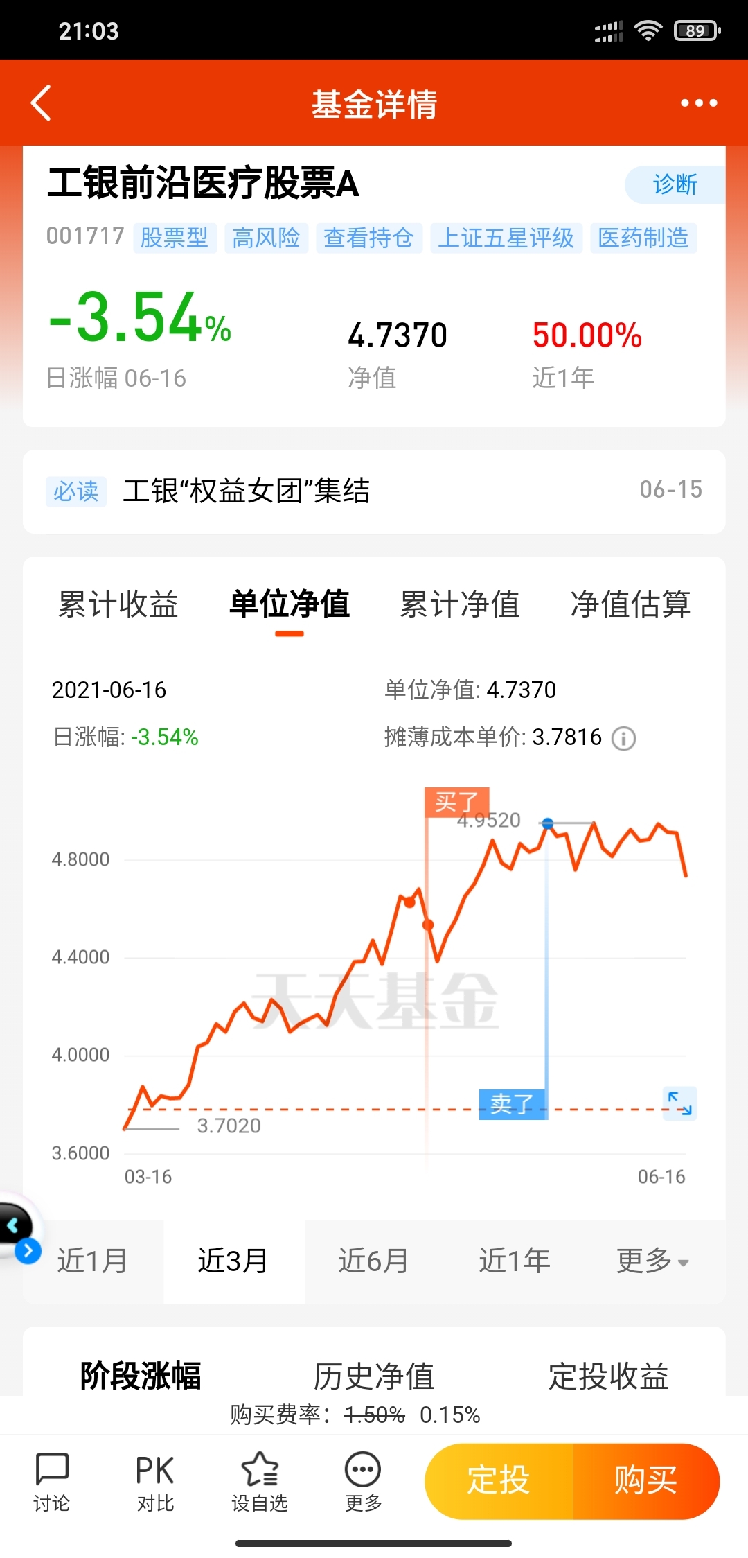 [基金行情走势图]_工银前沿医疗股票a(of001717)股吧