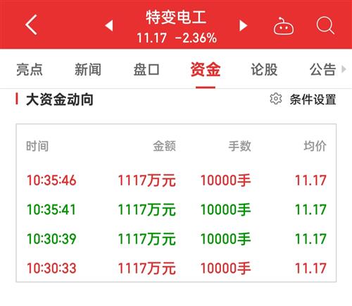咋没成交量_特变电工(600089)股吧_东方财富网股吧