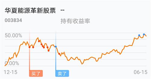 [基金行情走势图]_华夏能源革新股票(of003834)股吧