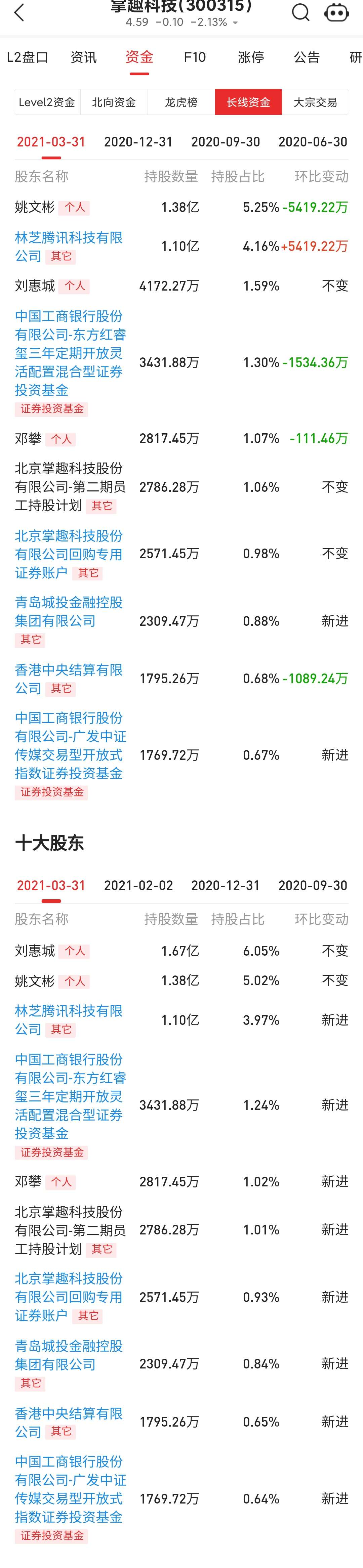 掌趣科技严重超跌,超跌反弹一触即发!