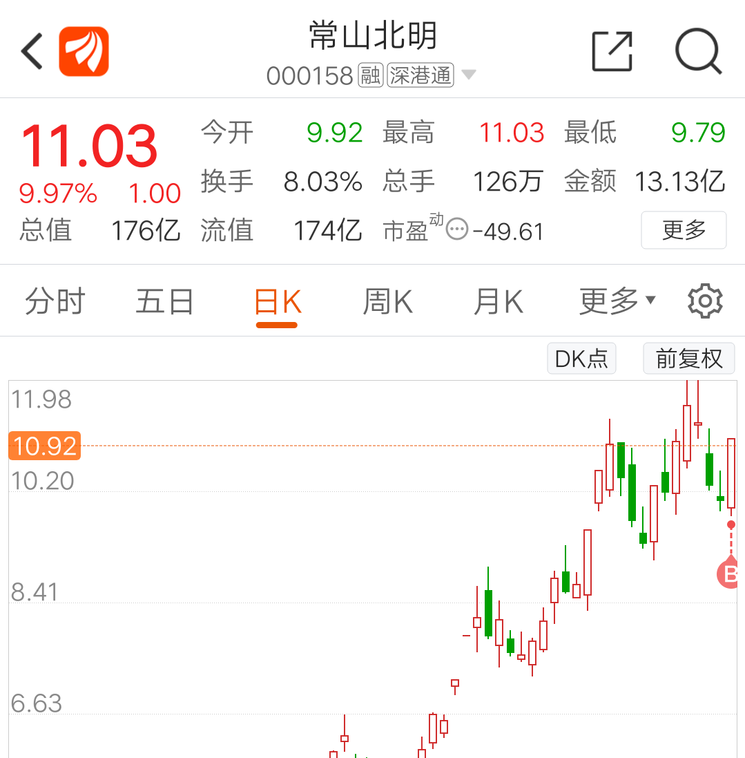 常山北明(000158)股吧_东方财富网股吧