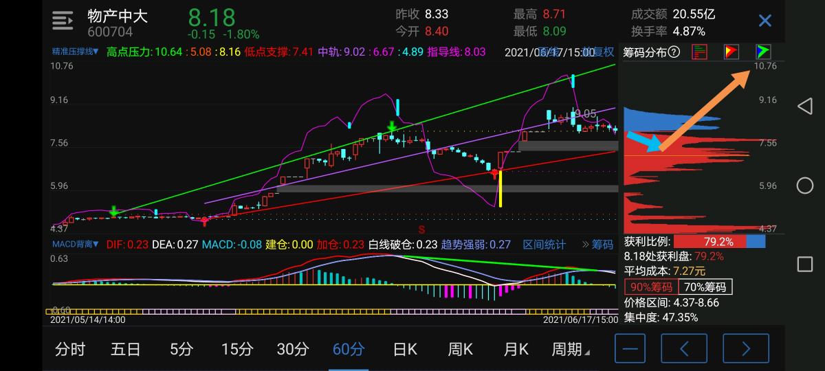 很多粉丝问起物产中大,我大致说说逻辑.