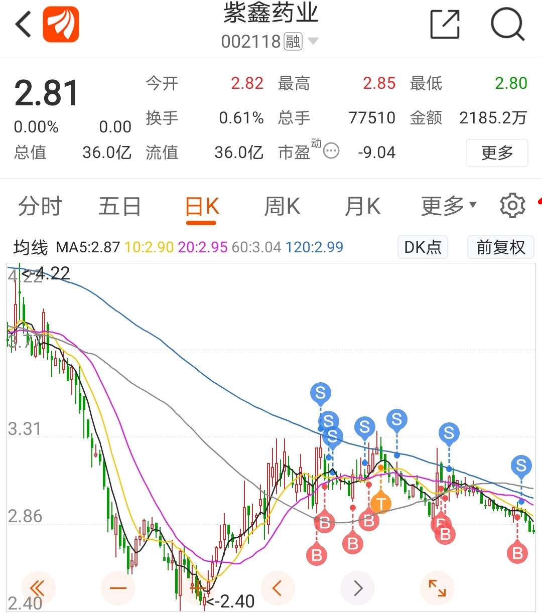 紫鑫药业吧 正文