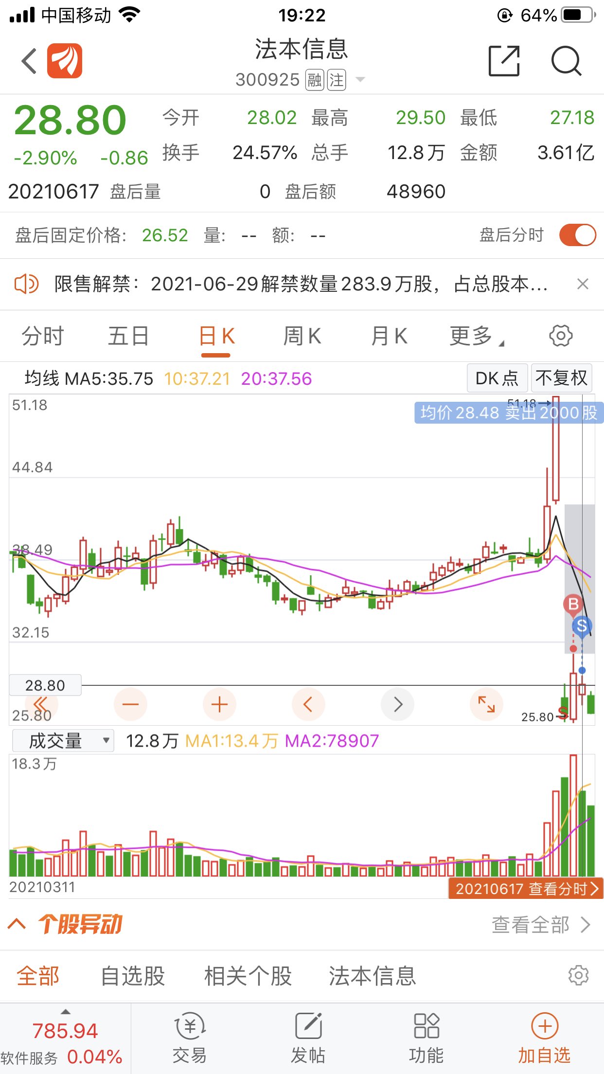 法本信息(300925)股吧_东方财富网股吧