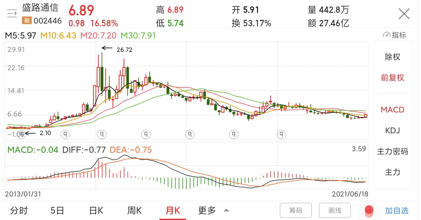 个股分享 盛路通信公司是专业的通信天线及射频产品的