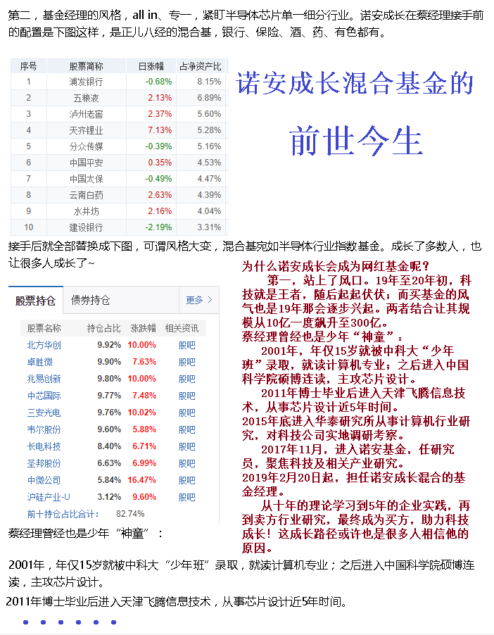 你知道【诺安成长混合 320007】的前世今生吗?