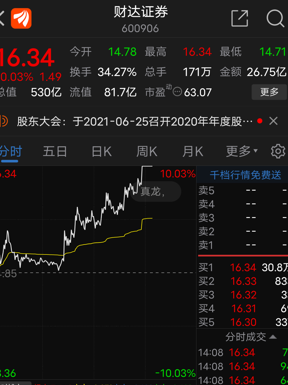 【看弹幕的都有印象】早盘11点是不是说6.1元加仓?下午到6.4元是不是?