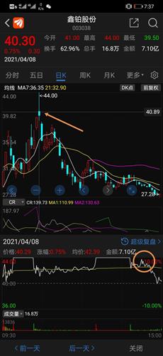 这个股票,4月8日当天实际2次触板,午盘14:23分时强烈诱涨,制造涨_鑫铂