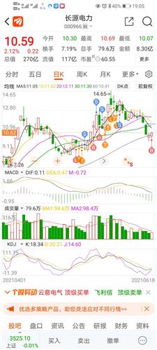 韭菜入场,想割就来[傲]_长源电力(000966)股吧_东方财富网股吧
