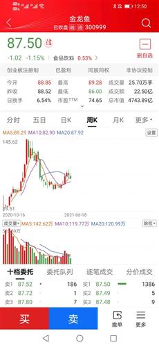 金龙鱼这么好的股票这些机构都是鼠目寸光无法帮助投资者赚到钱滴汗