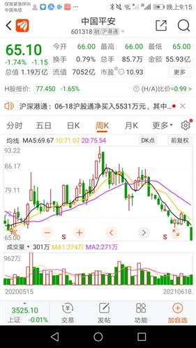 中国平安(601318)股吧_东方财富网股吧