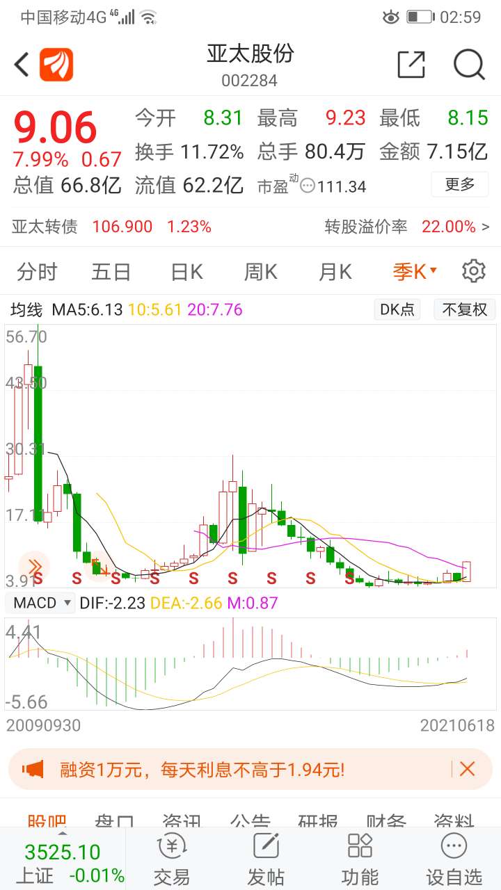 为先至尊                            别,有种晒持仓,晒股票调仓截图