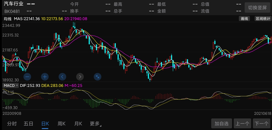 股吧首页>股市实战吧(gssz)>正文> 汽车股走高:跃岭股份,小康股份