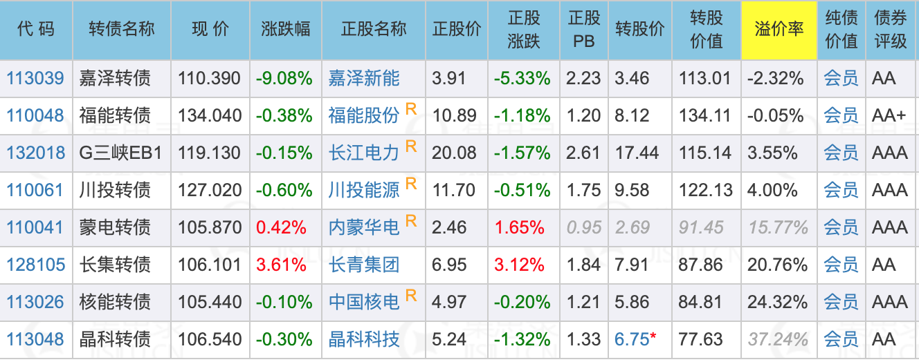 可以申购的,6月21日节能转债申购指南_节能风电(601016)股吧_东方财富