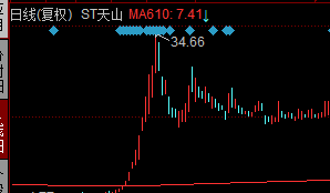 股价一气呵成翻了5倍的创业板涨停鼻祖天山生物(现在是st天山):最近