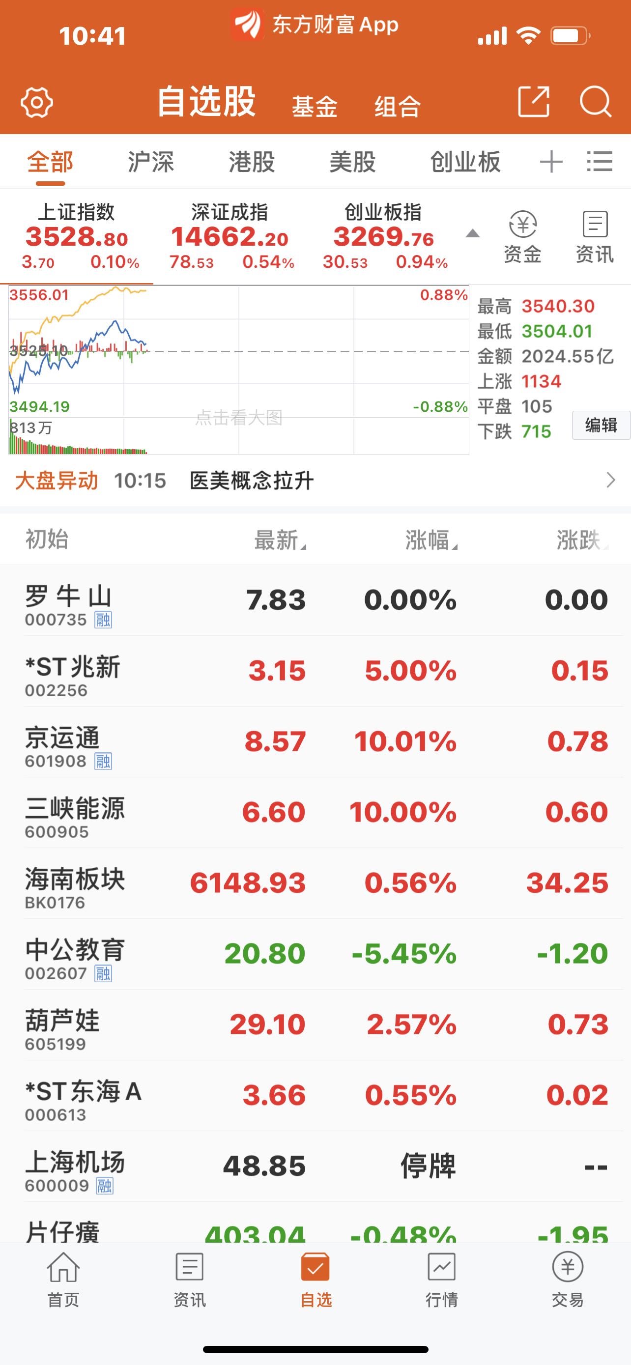 股票三只涨停,只有你这只傻牛扯后腿,给你吃虫草行吗给点力_罗牛山