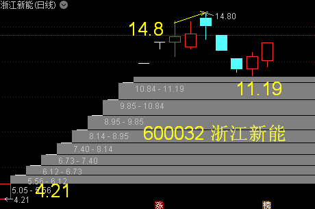 600032 浙江新能主营业务为水力发电,光伏发电,风力发电等可再生能源