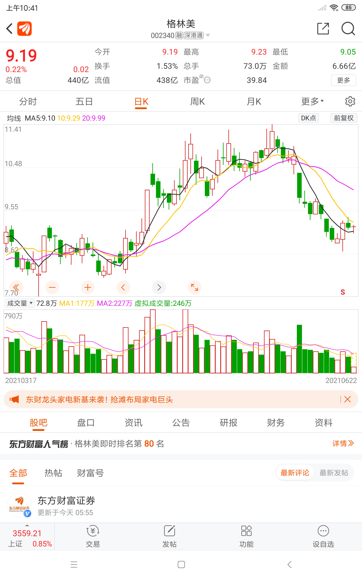 短线回踩确认6月17日高点不破,5天线止跌启稳,8.