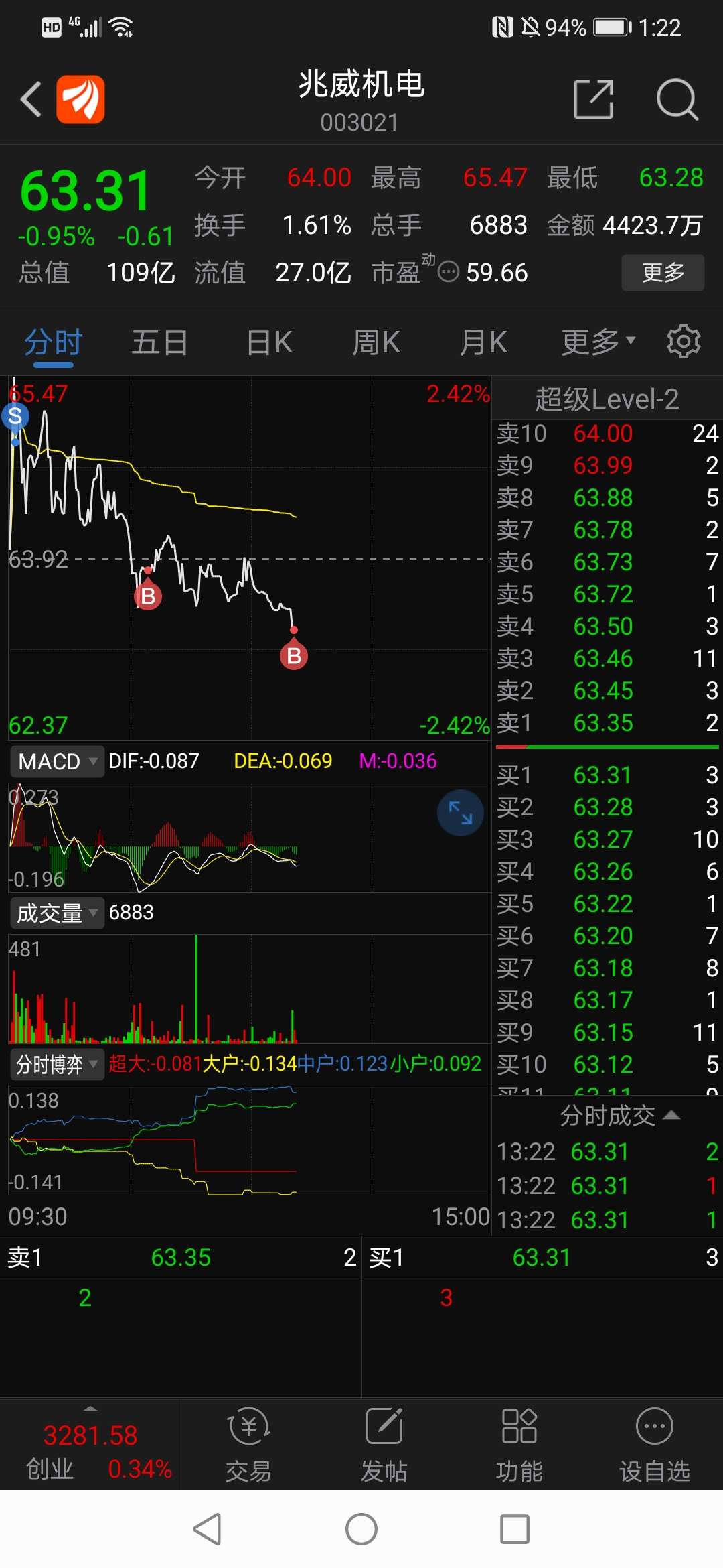 兆威机电(003021)股吧_东方