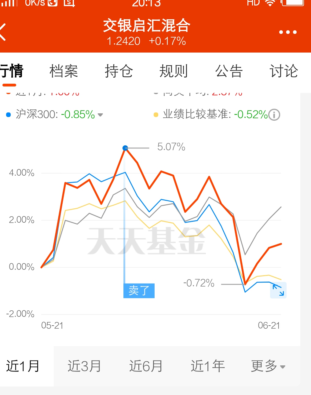 潮水退了,才知道谁在裸泳_交银启汇混合(of009618)股吧_东方财富网