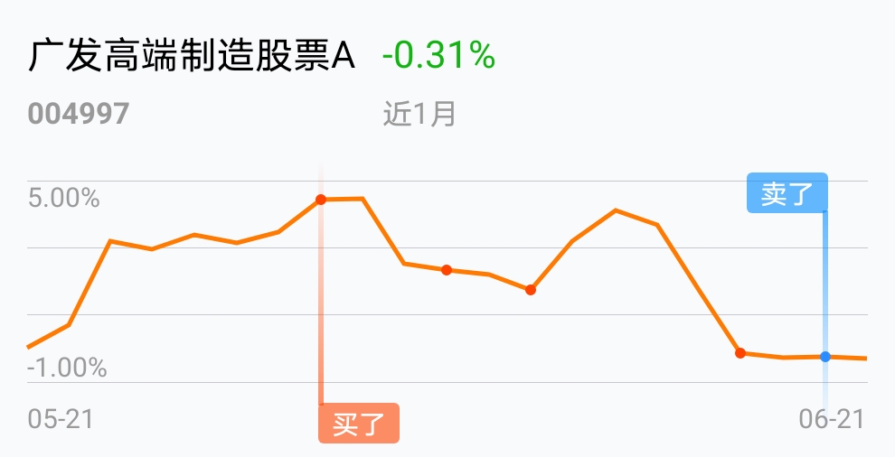 [基金行情走势图]_广发高端制造股票a(of004997)股吧_东方财富网股吧