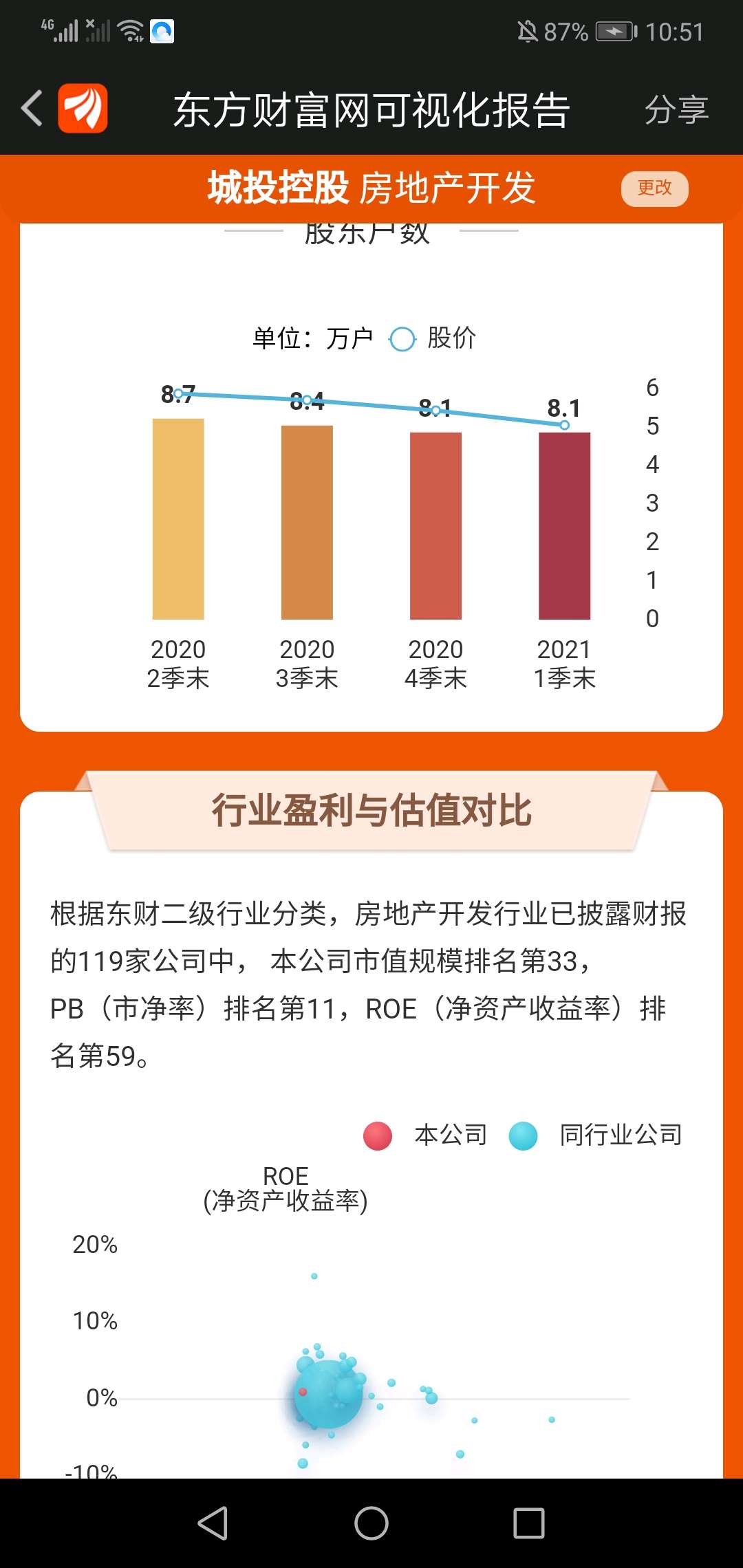 滚动市盈率307.72倍