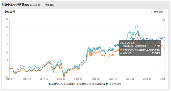 a股跟GDP(3)